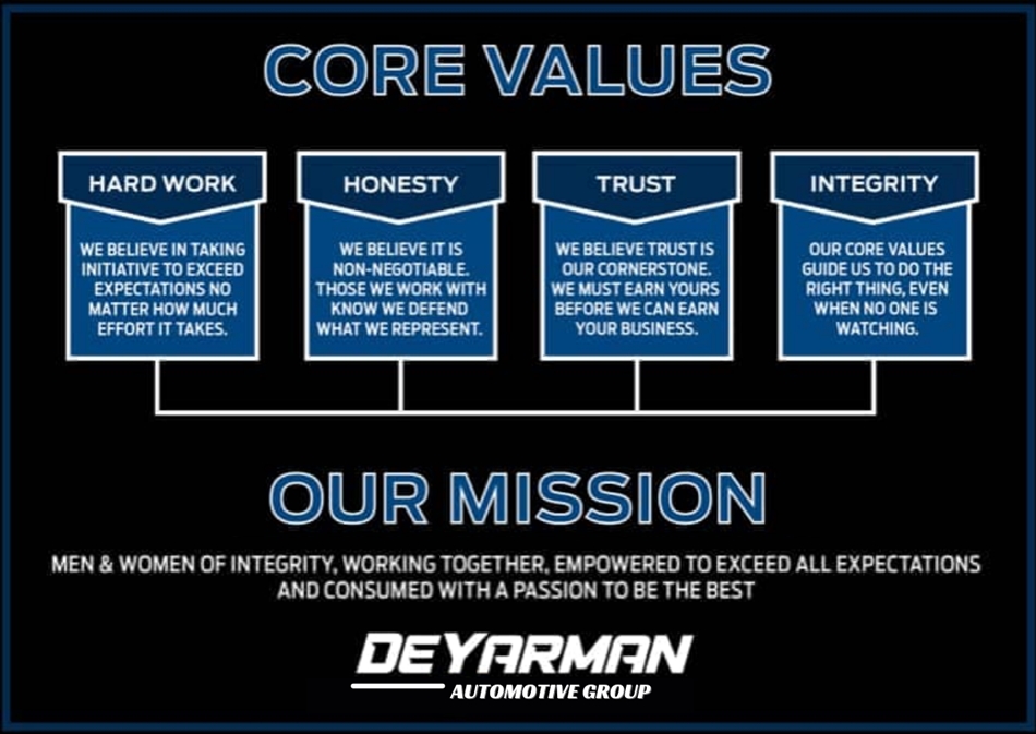 Core Values